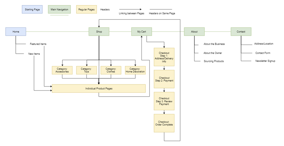 Sitemap