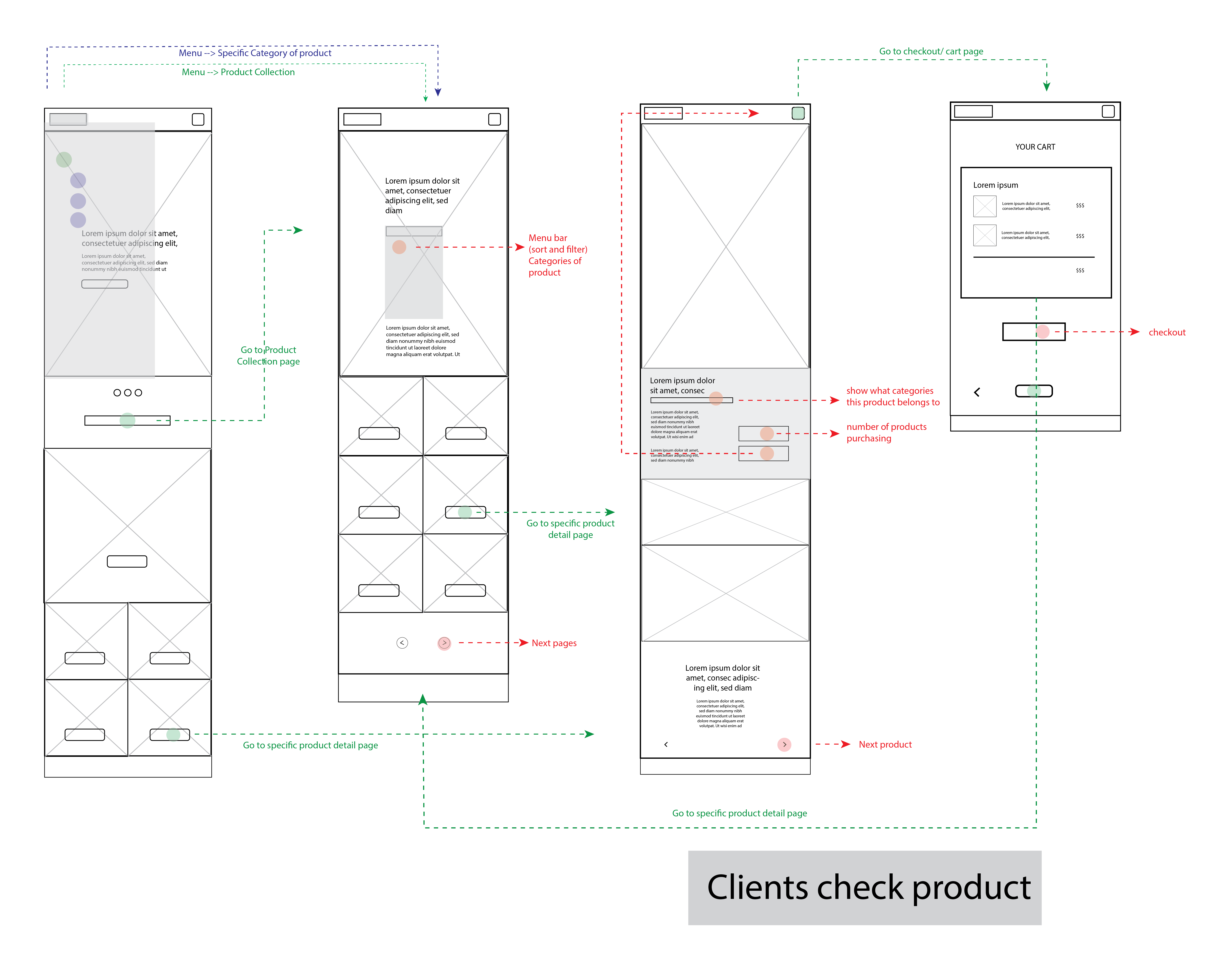 Mobile Wireframe: check products